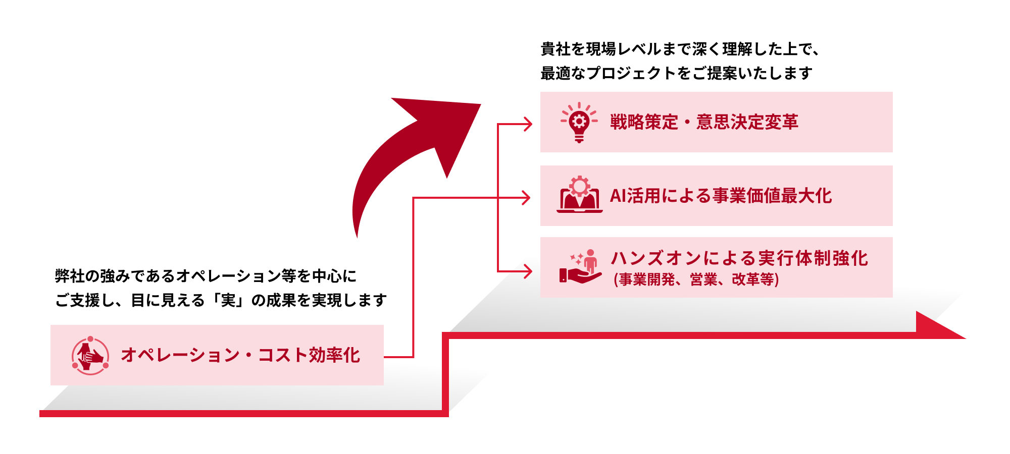 pragmatechesのご支援の流れ