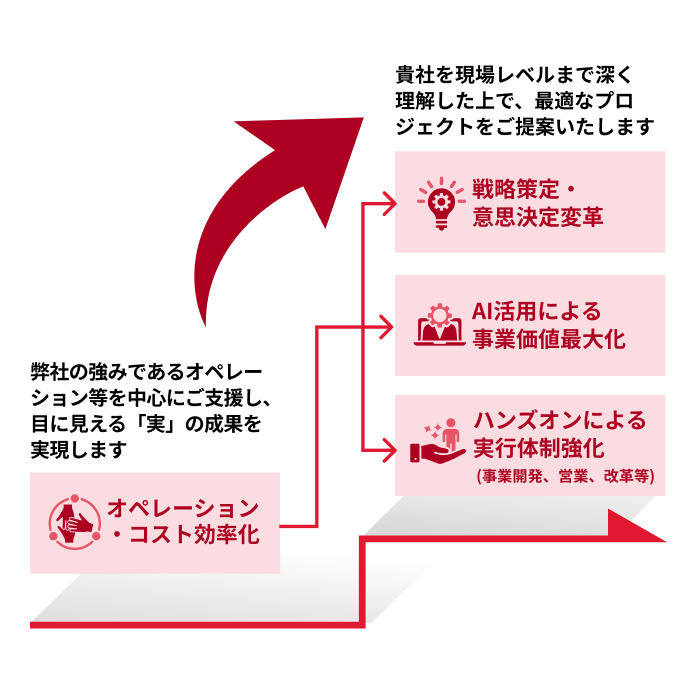 pragmatechesのご支援の流れ
